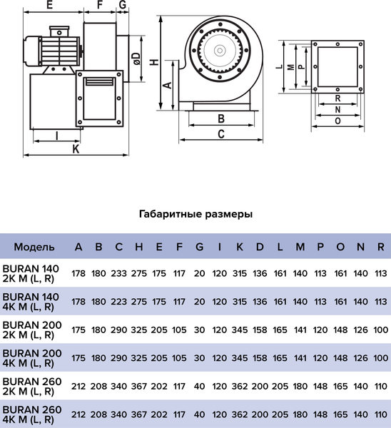 Вентилятор радиальный ERA Pro Buran 260 2K M R