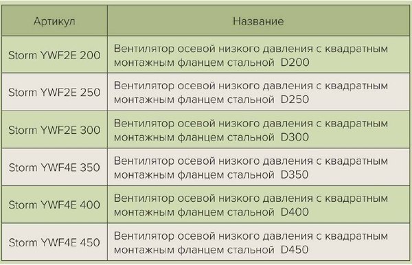 Вентилятор накладной ERA D 450 / Storm 450