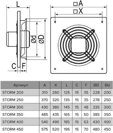 Вентилятор накладной ERA D 450 / Storm 450