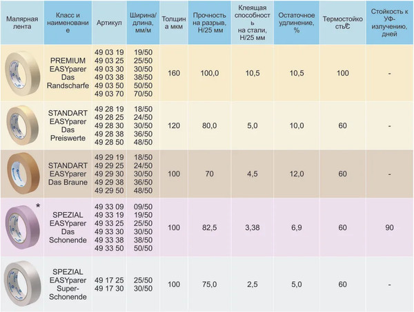 Лента малярная Storch MaskUp Easystar Strong