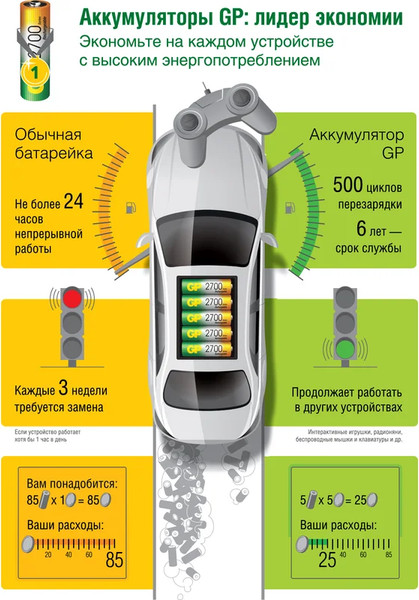 Комплект аккумуляторов GP Batteries 75AAAHC-2DECRC2 ААА