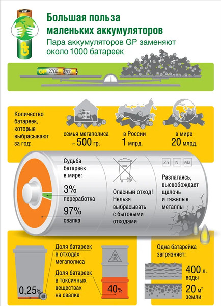 Комплект аккумуляторов GP Batteries 75AAAHC-2DECRC2 ААА