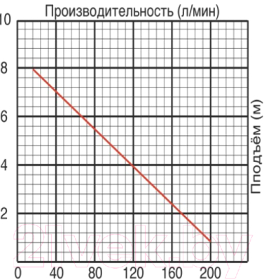 Дренажный насос Jemix ДНН-183-8.5