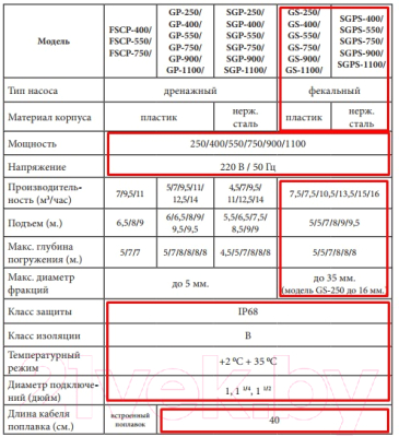 Фекальный насос Jemix ФНН-175-7