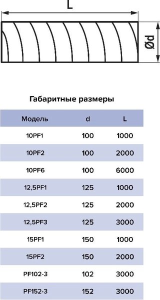 Воздуховод гибкий ERA Армированный ПВХ D125 / 12.5PF2 - фото
