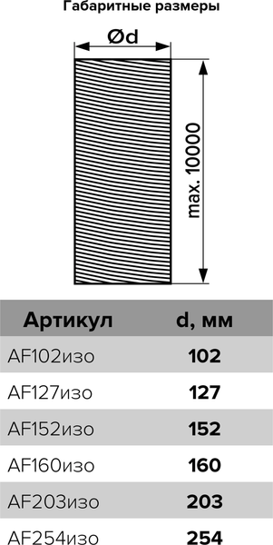 Воздуховод гибкий ERA Металлизированный AF160изо