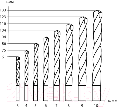 Набор сверл TDM SQ1093-0101