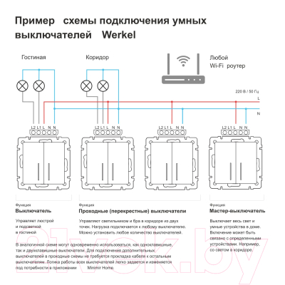 Выключатель Werkel W4510011 Сенсорный одноклавишный