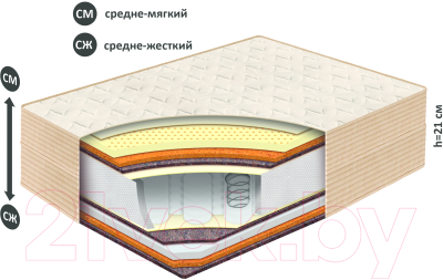 Матрас BelSon Классик Комфорт 120x200