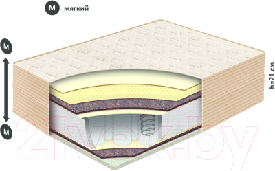 Матрас BelSon Классик Софт 120x200