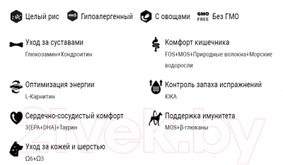 Сухой корм для собак Amity Super Premium с ягненком