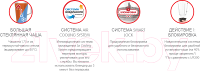 Блендер стационарный Moulinex LM435810