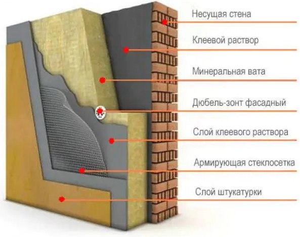 Минеральная вата Knauf Insulation Для коттеджа TS037 Aquastatik 50x610x1230