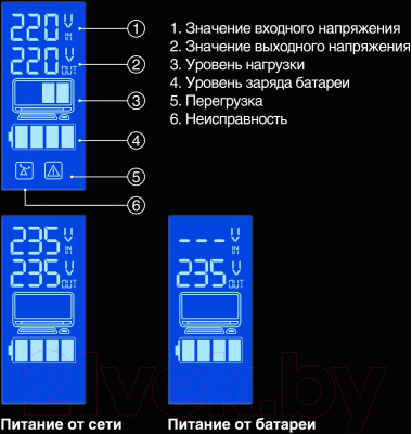 ИБП ExeGate Power Smart ULB-800 LCD (EP212517RUS)