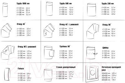 Гильза дымохода КПД С к/о 2мм ф150