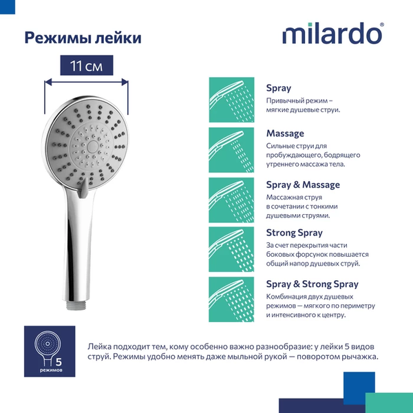 Лейка ручного душа Milardo Ideal Spa ILS5FCRM18