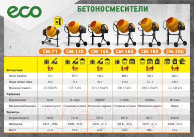 Бетономешалка Eco CM-200