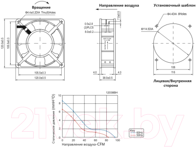 Вентилятор накладной КС NA-12038-230BH