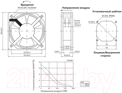 Вентилятор накладной КС NA-15050-230BH