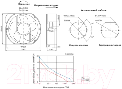 Вентилятор накладной КС NA-17050-230BH-C