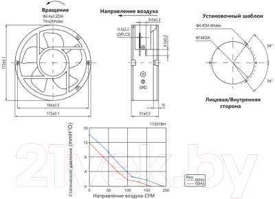 Вентилятор накладной КС NA-17251-230BH