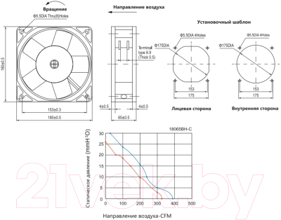 Вентилятор накладной КС NA-18065-230BH-C