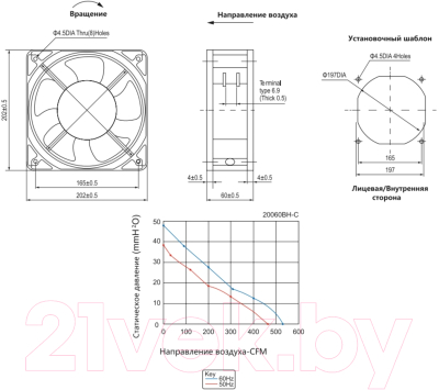 Вентилятор накладной КС NA-20060-230BH-C