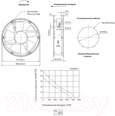 Вентилятор накладной КС NA-22060-230BH-C