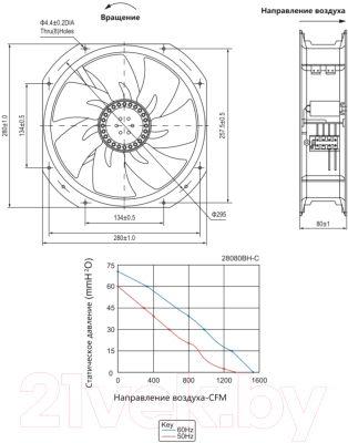 Вентилятор накладной КС NA-28080-230BH-C
