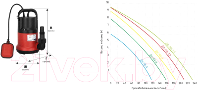 Фекальный насос Jemix ДН-158-8
