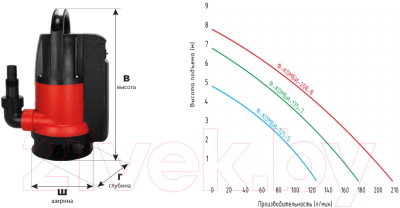 Фекальный насос Jemix Ф-КОМБИ-208-8