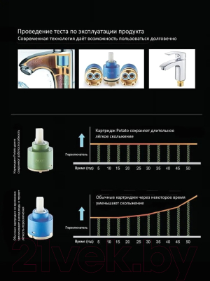 Смеситель Potato P58238-19