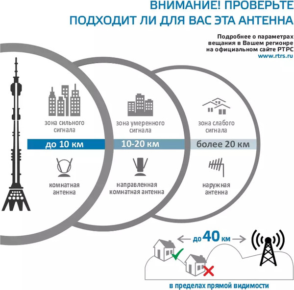 Цифровая антенна для ТВ Harper ADVB-3210