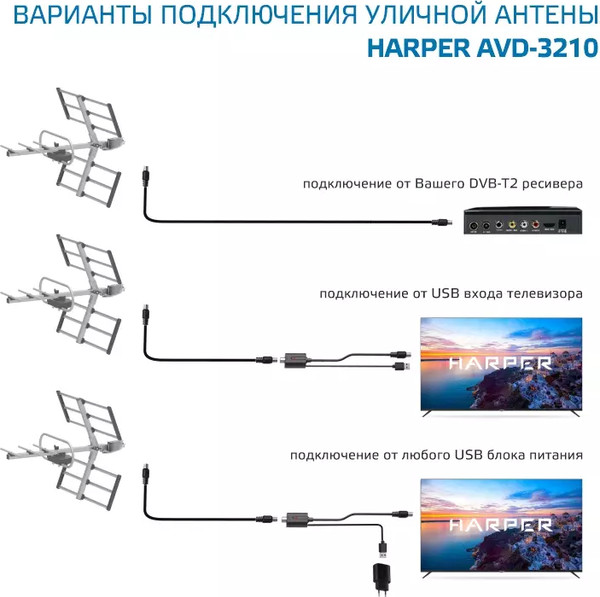 Цифровая антенна для ТВ Harper ADVB-3210