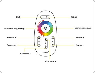 Контроллер для дюралайта Ambrella GS11451