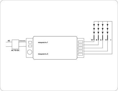 Контроллер для дюралайта Ambrella GS11451