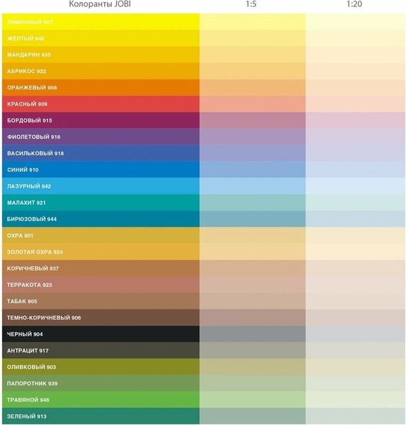 Колеровочная краска Jobi №901