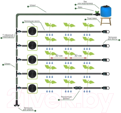 Система капельного полива Синьор Помидор Эко