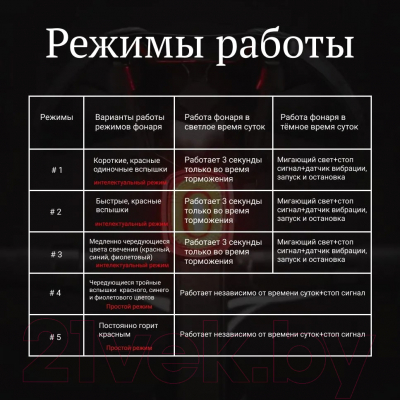 Фонарь для велосипеда RockBros Задний Q4