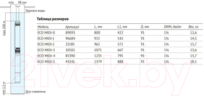 Скважинный насос Unipump Есо Midi-0 3.5