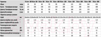 Накопительный водонагреватель S-Tank TA line-1000