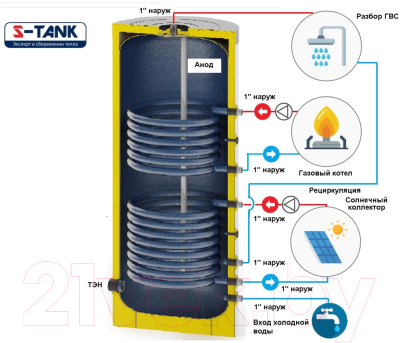 Бойлер косвенного нагрева S-Tank BER2 200 / 4.2002