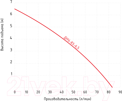Дренажный насос Jemix ДНУ-83-6.5