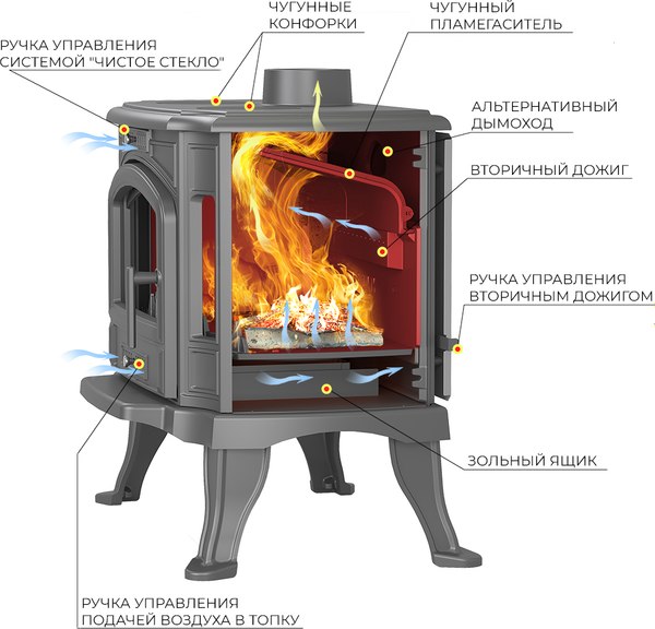 Печь отопительно-варочная Везувий KZ-14 S (антрацит)