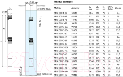 Скважинный насос Unipump Mini Eco 3-62