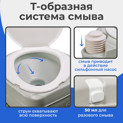 Портативный биотуалет Saniteco CHH-N5320T