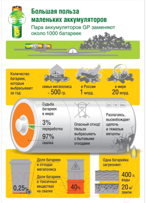 Комплект аккумуляторов GP Batteries 270AAHC AA NiMH 2700mAh / 270AAHC-2DECRC2