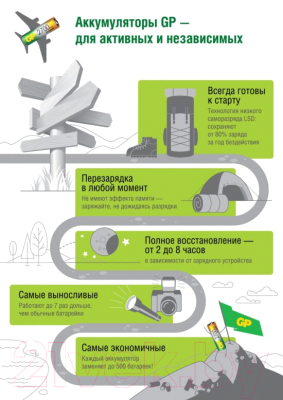 Комплект аккумуляторов GP Batteries 65AAAHC AAA NiMH 650mAh / 65AAAHC-2DECRC2