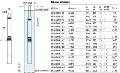 Скважинный насос Unipump Mini Eco 1-49 