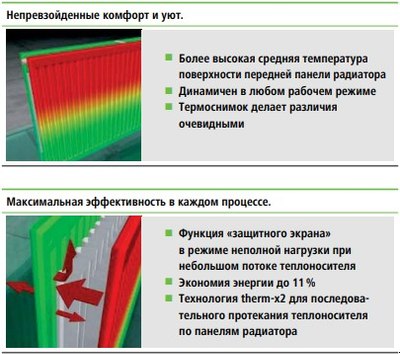 Радиатор стальной KERMI FTV Тип 12 300x400 / FTV120300401R2Y
